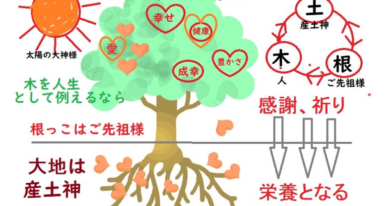 産土神